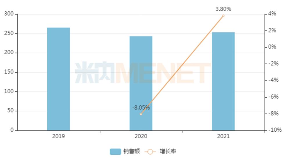 最新药食同源食品目录,“最新发布的药食同源食品清单盘点出炉。”