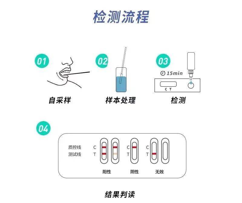 最新试纸,业界首款突破性🔥【尖端检测】纸