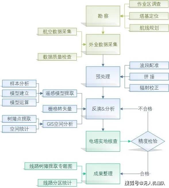 2024澳门天天彩资料大全,系统解析解答解释路径_融合版L49.837