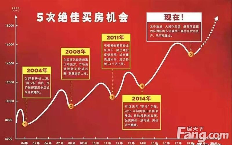 2017最新抄底,2017年底绝好投资良机。