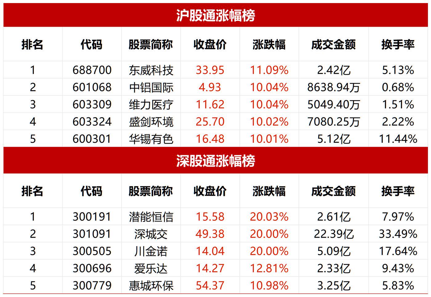 墨舞青云绘长空 第3页