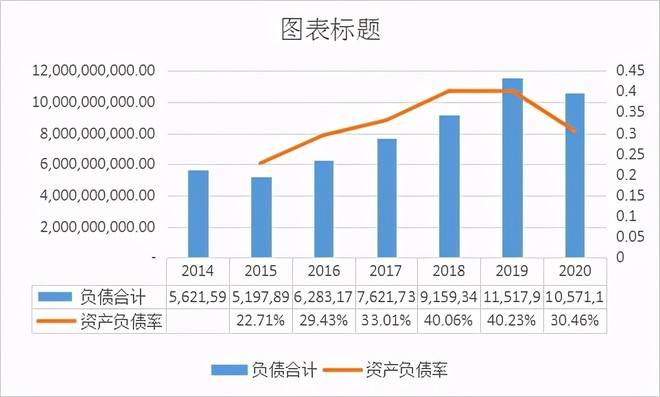 揭秘襄阳紫园最新情况：探索潜在风险与未来发展趋势