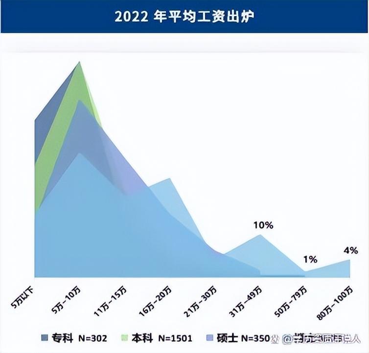 揭秘医务人员薪酬最新动态：探索当前薪资水平背后的真相与挑战