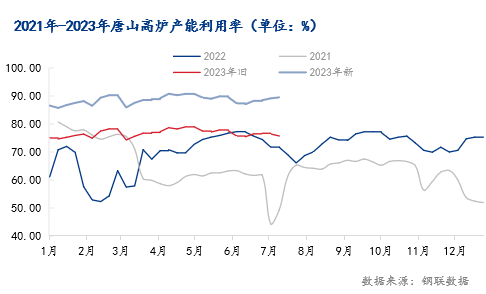 钢坯最新价格走势,钢坯价格动态涨跌趋势显现。