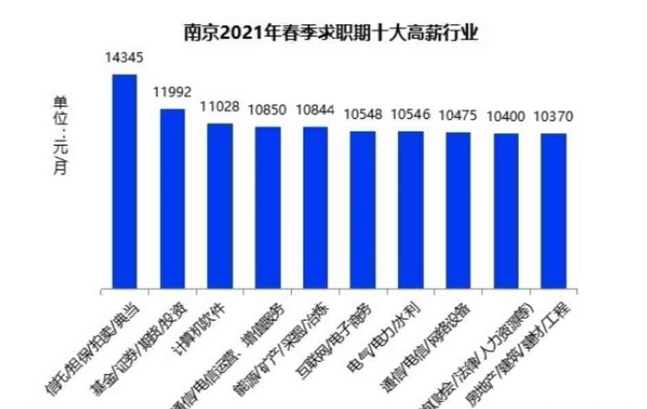 揭秘南京江宁最新电子厂招聘信息，探索高薪机会与职业发展前景！