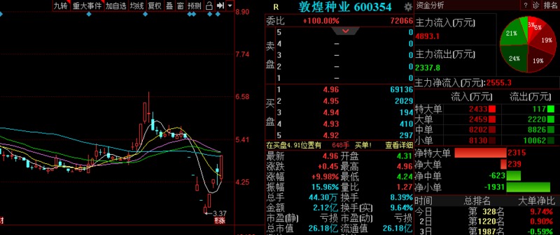 最新股上市,近日备受瞩目的全新股票成功挂牌交易。