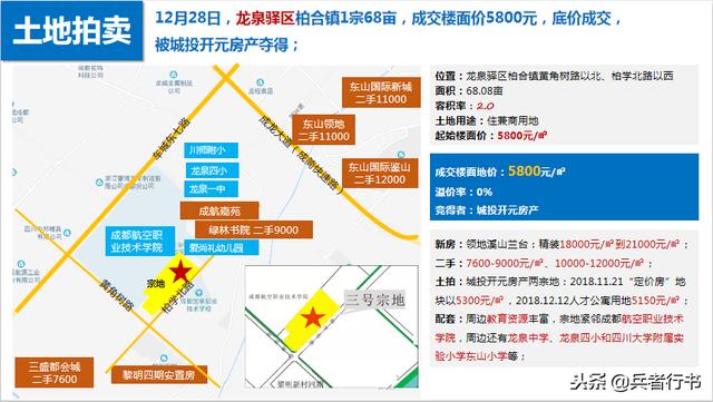 双流最新土地拍卖,双流土地市场迎来最新一轮竞拍高潮。