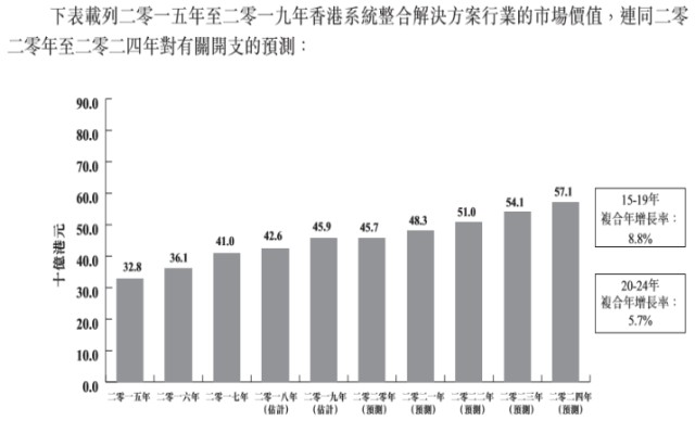 澳门新三码必中一免费,数据整合方案设计_抵御版Y3.648