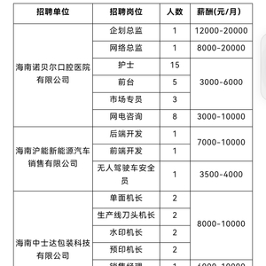 揭秘儋州那大招聘最新动态：警惕骗局，探索优质职位信息！