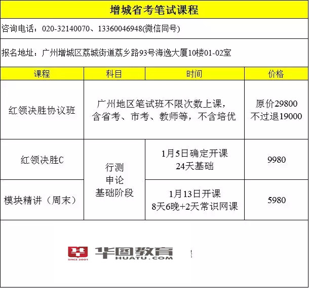 增城荔城最新招聘信息,荔城增城新鲜职位速递