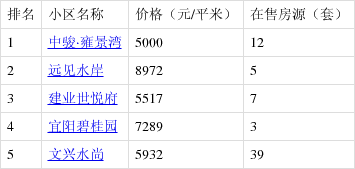 宜阳房价最新消息,宜阳楼市动态速递