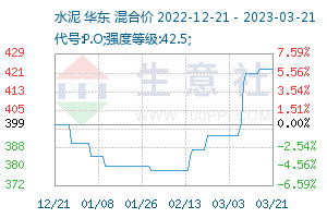 水泥价格行情最新报价,最新水泥市场价格动态