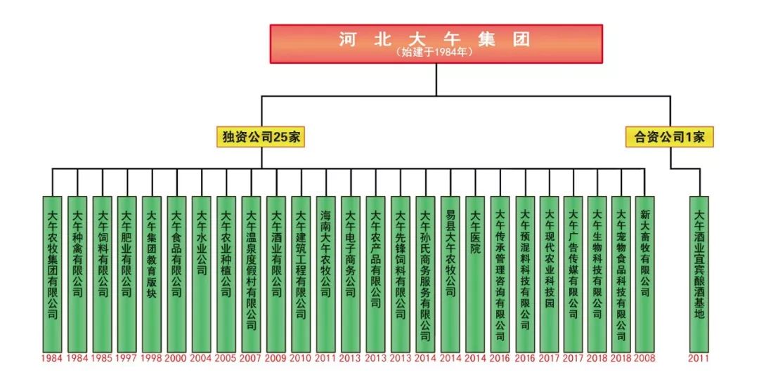 大午公司最新招工信息,“大午集团最新招聘资讯”