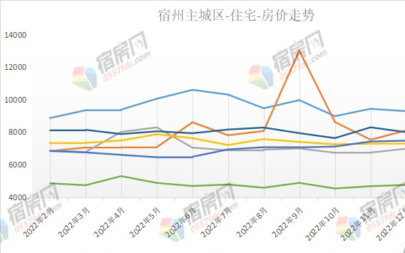 宿州市房价最新行情,宿州楼市最新走势