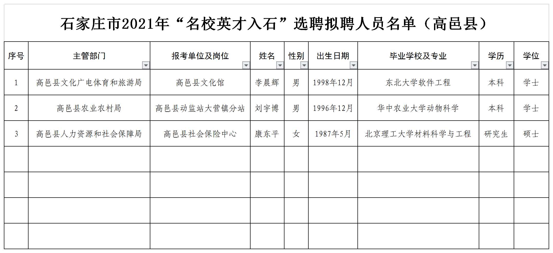 高邑县城最新招聘工人,“高邑县城区最新工职招聘信息”