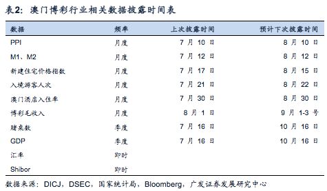 澳门六开奖结果2024开奖记录查询表,数据说明解析_便携版F84.388