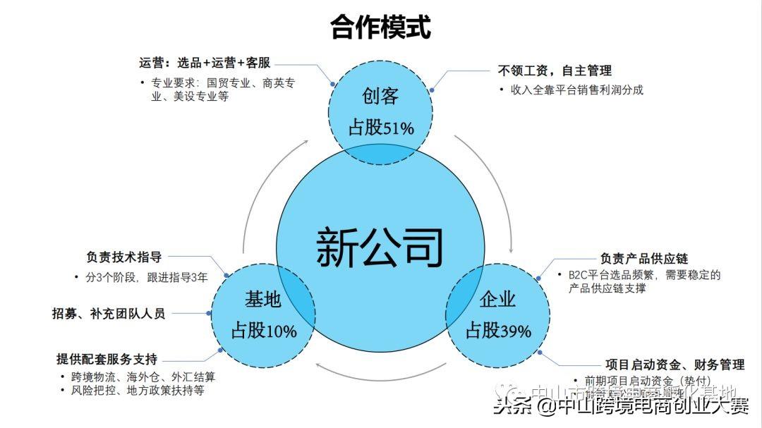 最新创业项目网,创业项目资讯平台