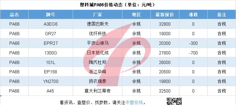 pp塑料价格最新行情,“近期PP塑料市场动态”