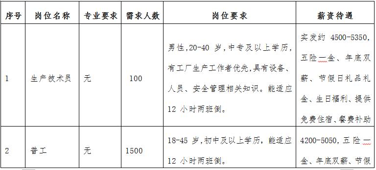 徐州晶玻光学最新招聘,徐州晶玻光学最新人才招募