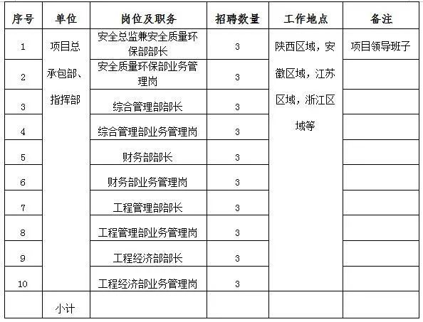 高青常白班最新招聘,高青日间职位热招中