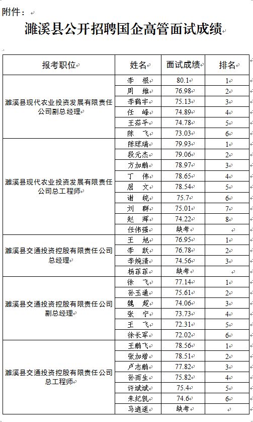 淮北濉溪最新招聘信息,濉溪淮北最新职位招募