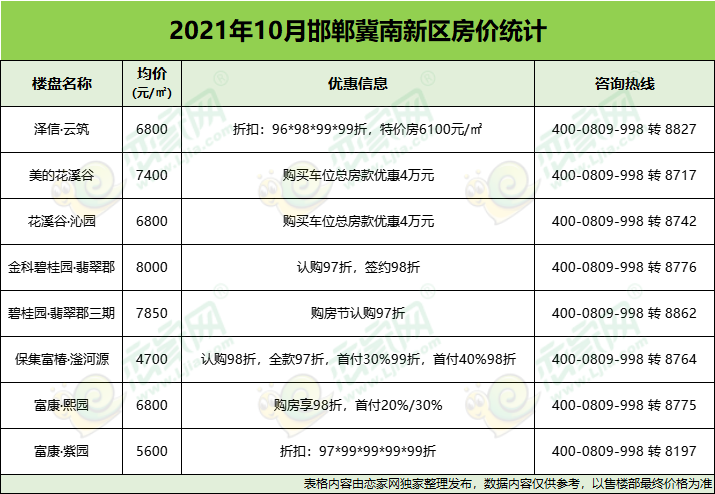 大庆楼盘在售最新动态,大庆在售楼盘最新资讯