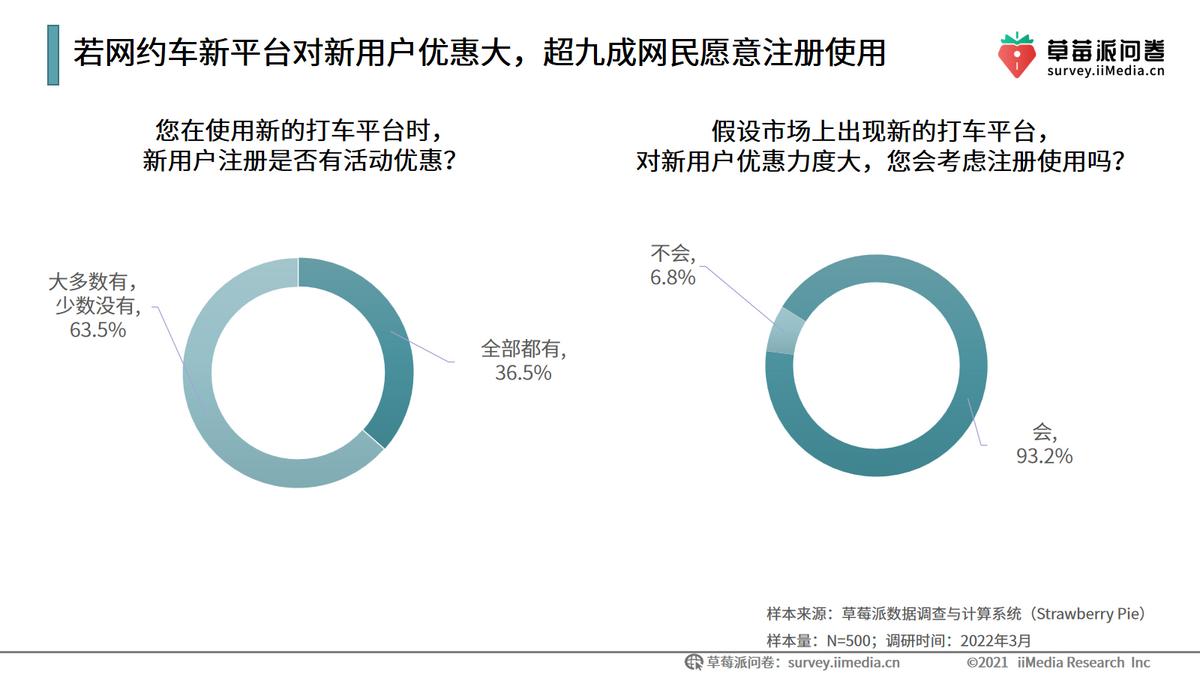 滴滴最新优惠券领取,滴滴最新福利券速领