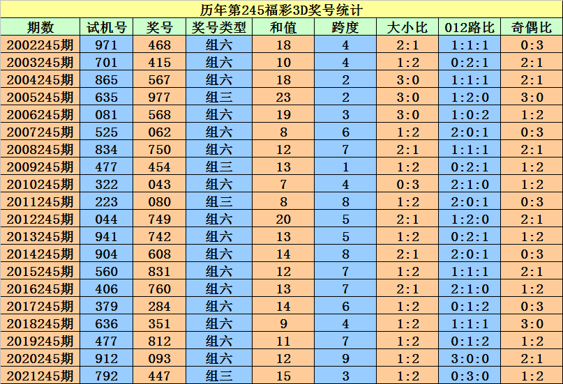 二四六香港资料期期准一,创新现象思路解答解释_伙伴型Z28.753