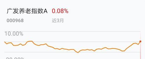 广发理财3号最新净值,广发理财3号净值更新