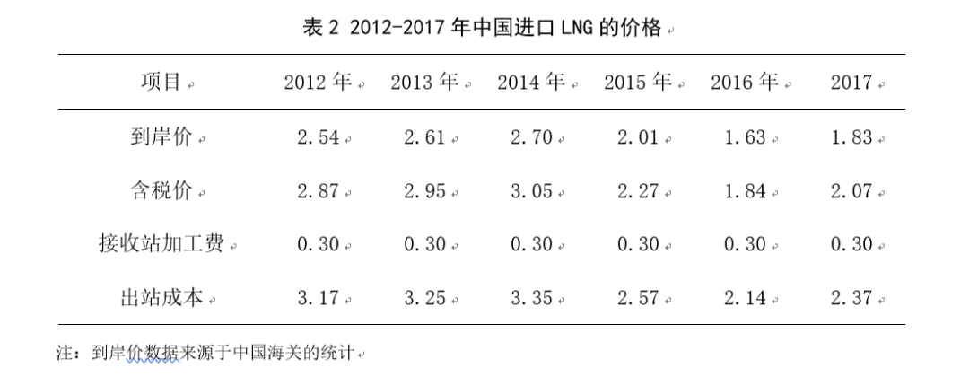 2017年最新lng报价查询,2017年最新液化天然气价格查询指南