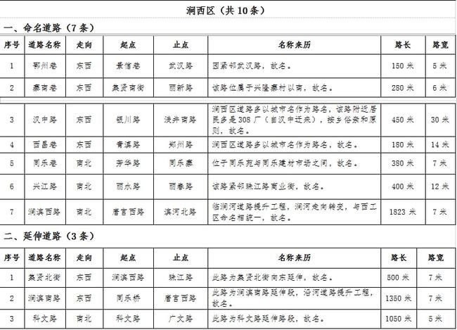 宜阳最新人事任免公示,宜阳最新人事调整公告