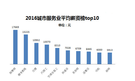 2016年最新投资项目,2016年度投资新动向