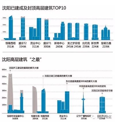 沈阳李尔最新待遇情况,“沈阳李尔薪资福利更新”