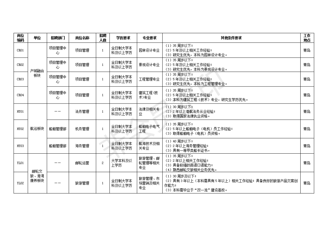 日照国企最新招聘信息,日照国有企业最新招录公告