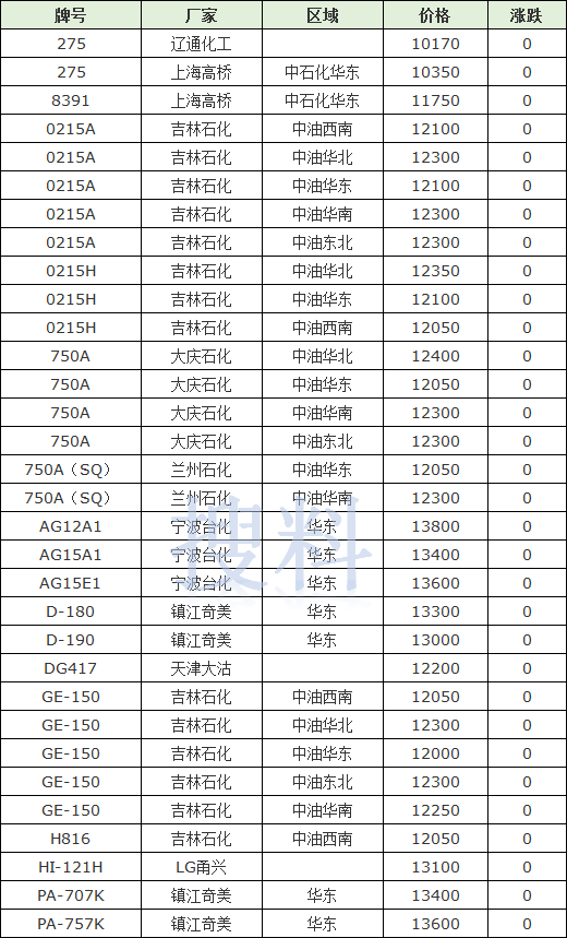 abs最新走势价格表,ABS市场最新动态价格一览表