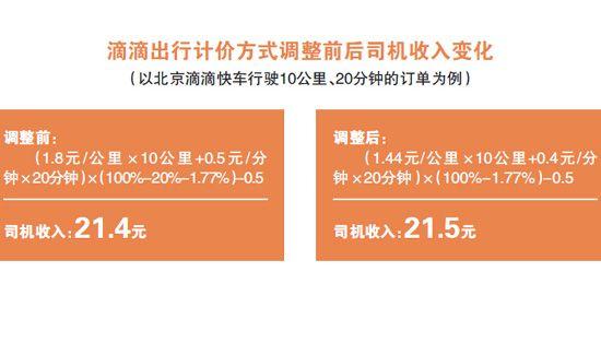 滴滴最新专车车型价格,“滴滴最新专车车型收费标准”