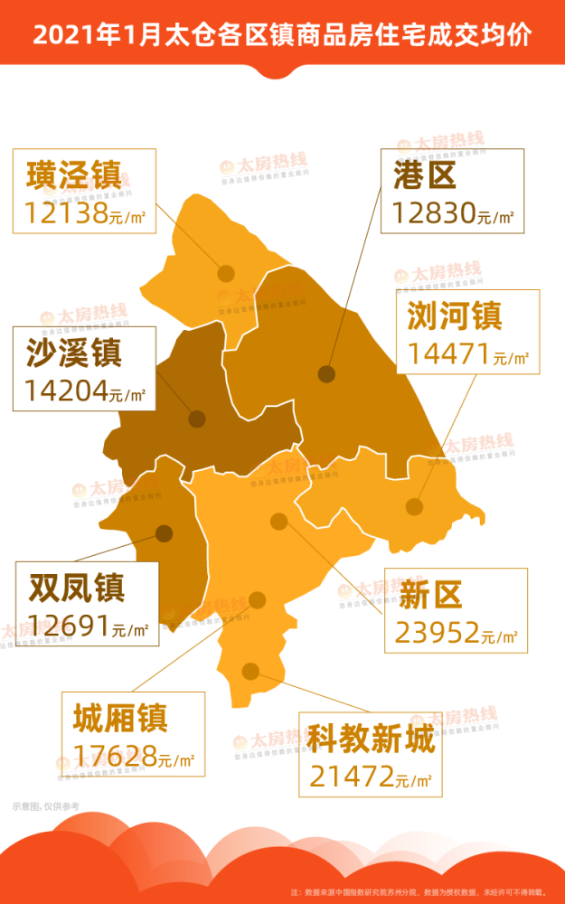 太仓沙溪最新期房房价,沙溪太仓最新一期房价格