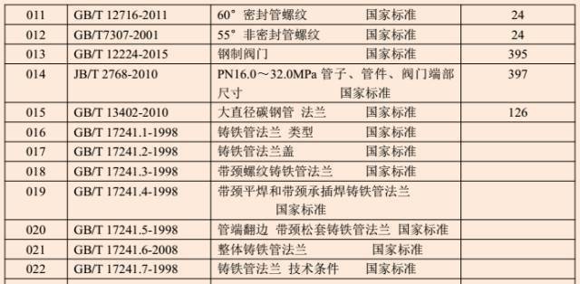 gb2975最新版,GB2975现行版