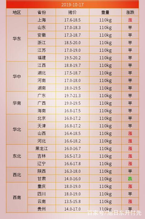 今天临沂最新生猪价格,临沂今日生猪市场报价