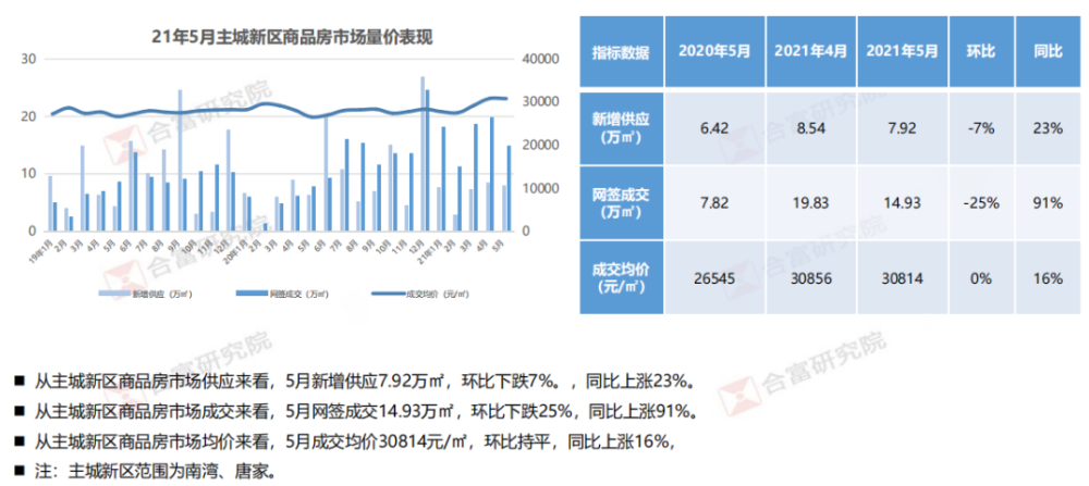 永青最新房价,“永青近期房价走势”