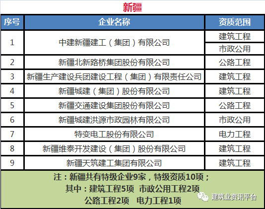 全国最新60个特等站,全国60佳特级站点榜单