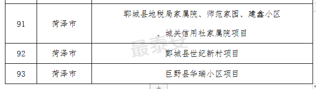 安阳最新棚户改造名单,“安阳最新棚户区改造项目名单”