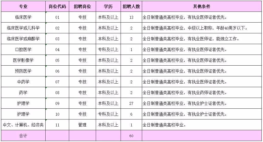 固安司机最新招聘信息,固安司机职位招聘动态