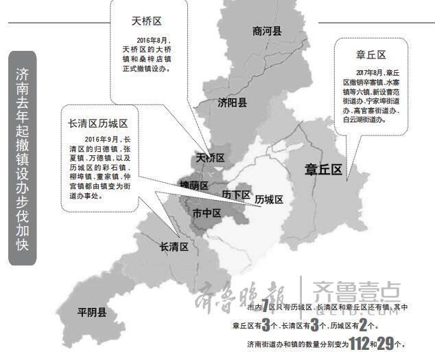 章丘乡镇机构最新变化,章丘乡镇机构最新动态揭晓