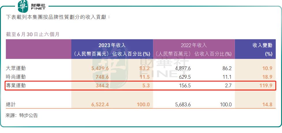 361度最新代言人,361度最新形象大使揭晓