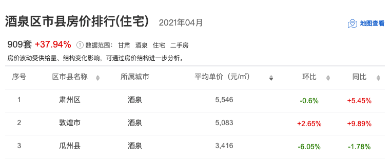 甘肃金昌最新房价表,甘肃金昌近期房产价格一览表