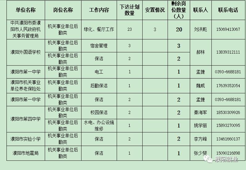 濮阳最新招聘信息赶集,濮阳招聘信息速递