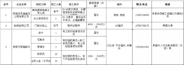 界首本地招聘最新信息,界首招聘资讯速递