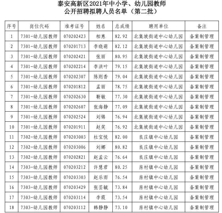 泰安幼师最新招聘信息,“泰安幼儿教师职位招聘动态”