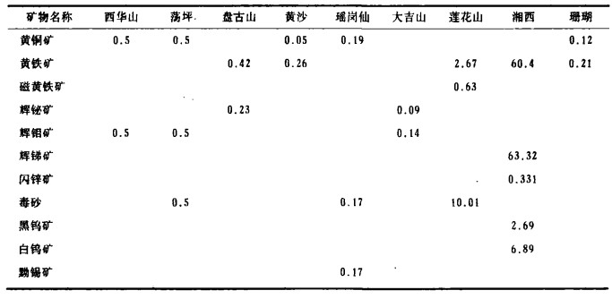 钨精矿今日最新价格,今日钨精矿市场报价